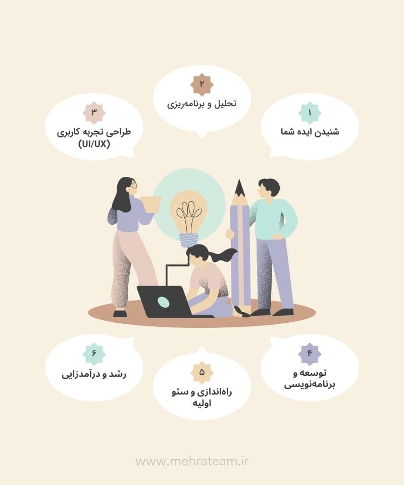 Online business growth